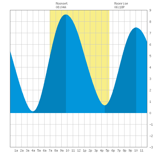 Little Back River tide chart for Saturday, November 20, 2021