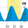 Little Back River tide chart for Saturday, November 20, 2021