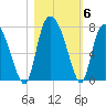 Little Back River tide chart for Saturday, November 6, 2021