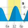 Little Back River tide chart for Tuesday, November 9, 2021