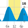 Little Back River tide chart for Thursday, December 16, 2021