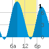 Little Back River tide chart for Saturday, January 1, 2022