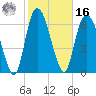 Little Back River tide chart for Wednesday, February 16, 2022