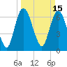 Little Back River tide chart for Tuesday, March 15, 2022