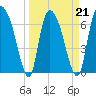 Little Back River tide chart for Monday, March 21, 2022