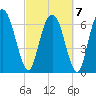 Little Back River tide chart for Monday, March 7, 2022