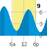 Little Back River tide chart for Wednesday, March 9, 2022