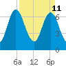 Little Back River tide chart for Monday, April 11, 2022