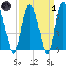 Little Back River tide chart for Friday, April 1, 2022