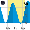 Little Back River tide chart for Saturday, April 30, 2022