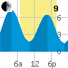 Little Back River tide chart for Saturday, April 9, 2022