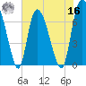 Little Back River tide chart for Monday, May 16, 2022