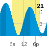 Little Back River tide chart for Saturday, May 21, 2022