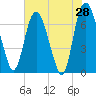 Little Back River tide chart for Saturday, May 28, 2022