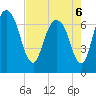 Little Back River tide chart for Friday, May 6, 2022