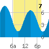 Little Back River tide chart for Saturday, May 7, 2022
