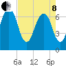 Little Back River tide chart for Sunday, May 8, 2022