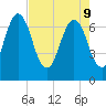 Little Back River tide chart for Monday, May 9, 2022