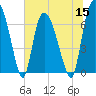 Little Back River tide chart for Wednesday, June 15, 2022