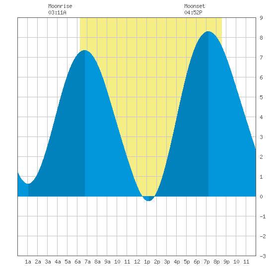 Little Back River tide chart for Friday, June 24, 2022