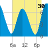 Little Back River tide chart for Thursday, June 30, 2022