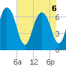 Little Back River tide chart for Monday, June 6, 2022