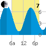 Little Back River tide chart for Tuesday, June 7, 2022