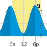 Little Back River tide chart for Thursday, June 9, 2022