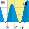 Little Back River tide chart for Wednesday, July 13, 2022