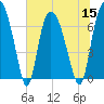 Little Back River tide chart for Friday, July 15, 2022