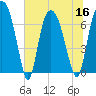 Little Back River tide chart for Saturday, July 16, 2022