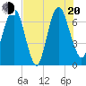 Little Back River tide chart for Wednesday, July 20, 2022