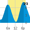 Little Back River tide chart for Saturday, July 23, 2022