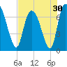 Little Back River tide chart for Saturday, July 30, 2022