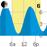 Little Back River tide chart for Wednesday, July 6, 2022