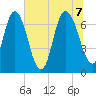 Little Back River tide chart for Thursday, July 7, 2022