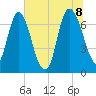 Little Back River tide chart for Friday, July 8, 2022