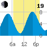 Little Back River tide chart for Friday, August 19, 2022