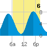 Little Back River tide chart for Saturday, August 6, 2022
