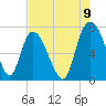 Little Back River tide chart for Tuesday, August 9, 2022