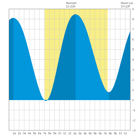 Little Back River tide chart for Wednesday, September 14, 2022