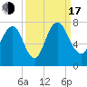 Little Back River tide chart for Saturday, September 17, 2022