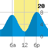 Little Back River tide chart for Tuesday, September 20, 2022