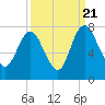 Little Back River tide chart for Wednesday, September 21, 2022