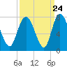Little Back River tide chart for Saturday, September 24, 2022