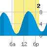 Little Back River tide chart for Friday, September 2, 2022