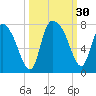 Little Back River tide chart for Friday, September 30, 2022