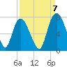Little Back River tide chart for Wednesday, September 7, 2022