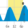 Little Back River tide chart for Thursday, September 8, 2022