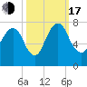 Little Back River tide chart for Monday, October 17, 2022